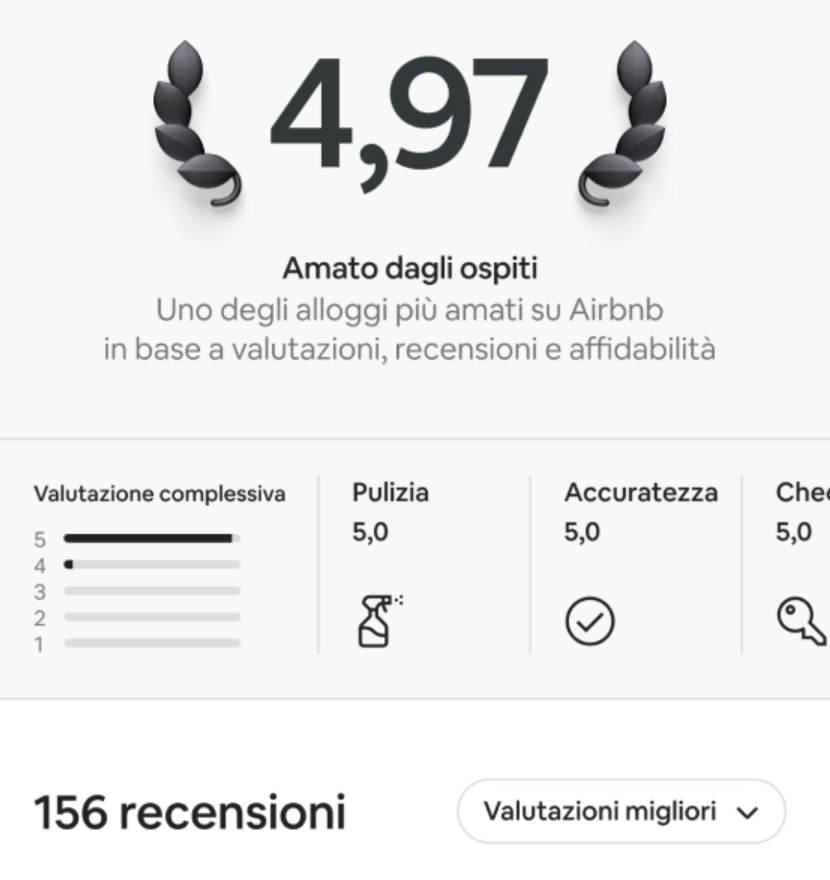 Valutazione Airbnb con badge Amato dagli ospiti